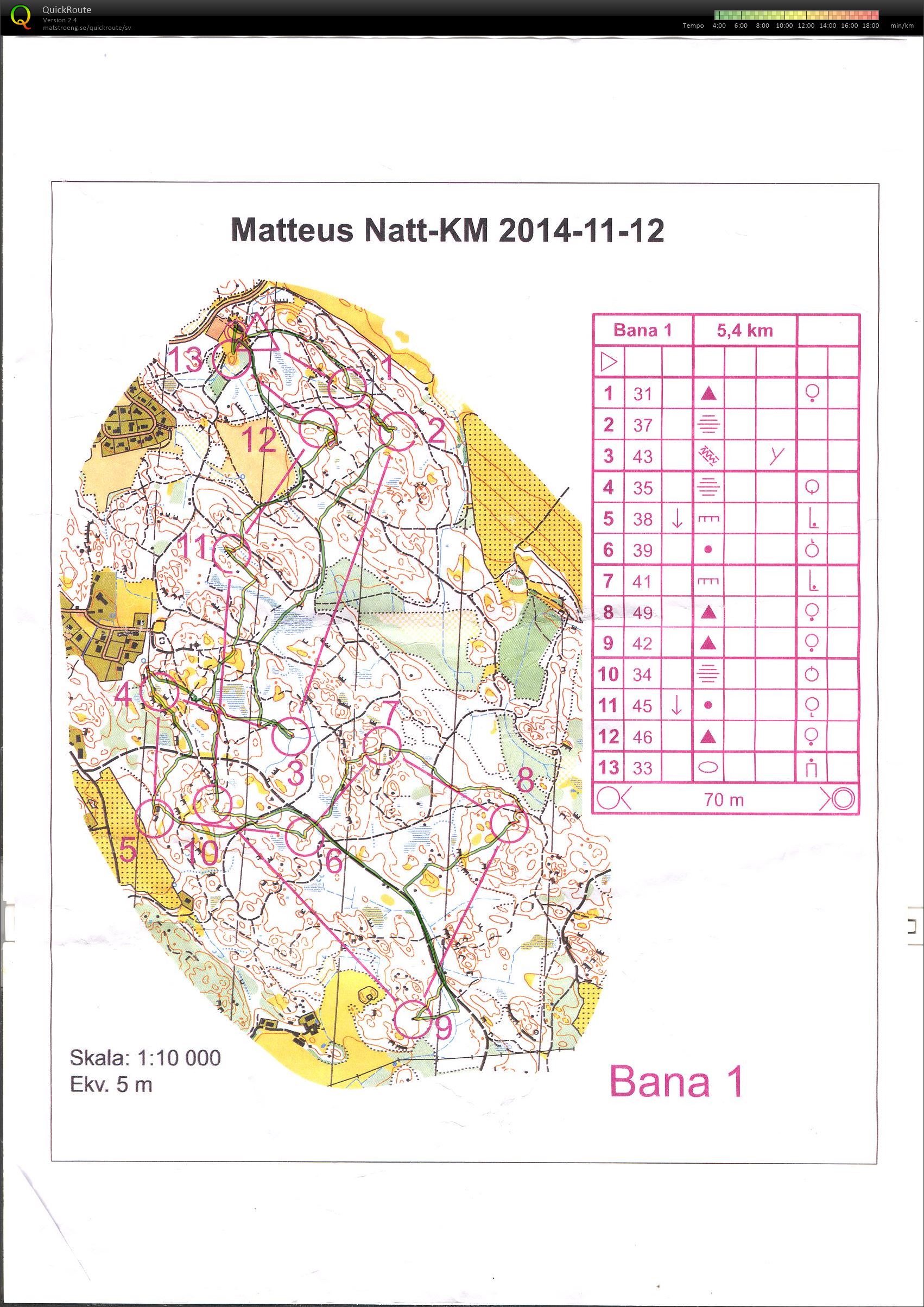 Natt-km (12-11-2014)